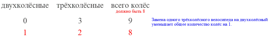 13.6р