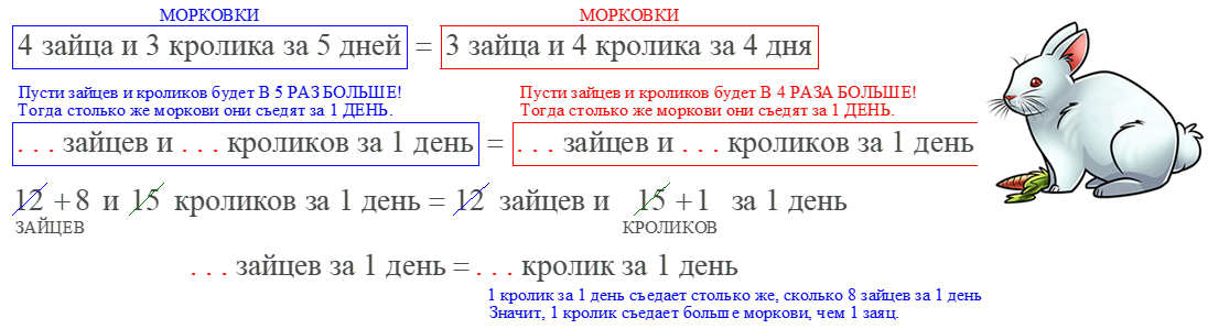 24.7р